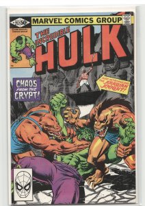 The Incredible Hulk #257 (1981) Hulk