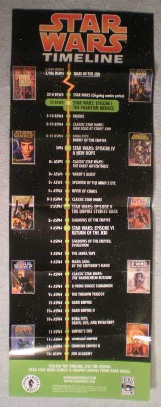 STAR WARS TIMELINE Promo Poster, 13x36, 1999, Unused, more Promos in store