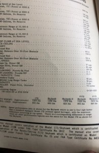 Cessna model 172 & Skyhawk owners manual(repro)