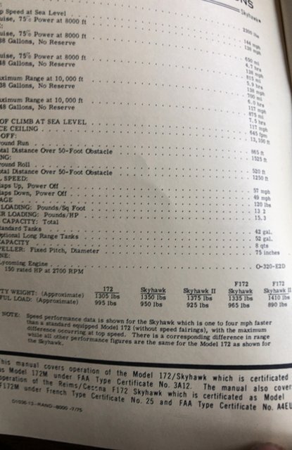 Cessna model 172 & Skyhawk owners manual(repro)