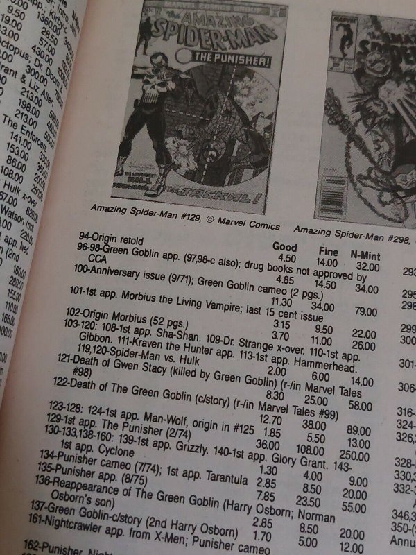 1991 COMIC BOOK COLLECTING OVERSTREET GUIDE VALENTINO F-VF