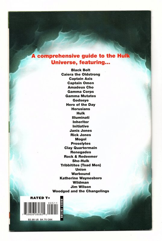 WORLD WAR HULK: GAMMA FILES (2007) MARKO DJURDJEVIC | DIRECT EDITION | ONE-SHOT