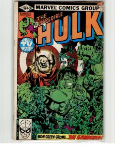The Incredible Hulk #248 (1980) Hulk