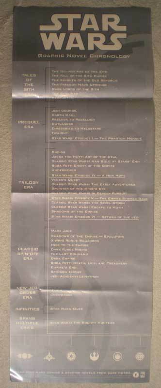 STAR WARS CHRONOLOGY Promo Poster, 13x36, 2001, Unused, more Promos in store