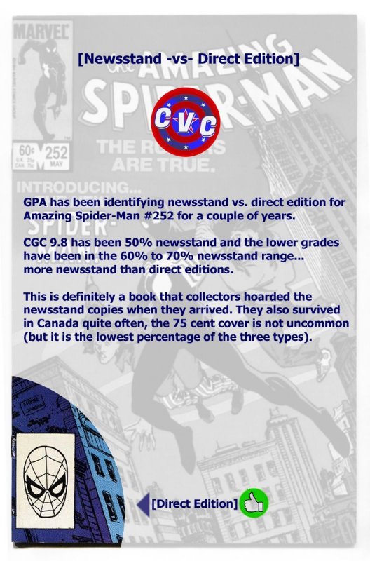 Amazing Spiderman #252 RARE! DIRECT ED KEY 1st ALIEN BLACK SUIT/Venom Peter Gwen