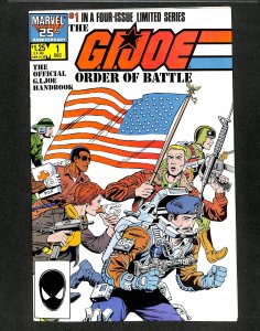 G.I. Joe Order of Battle #1