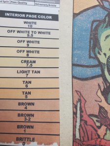 The New Mutants #10 (1983) Newstand