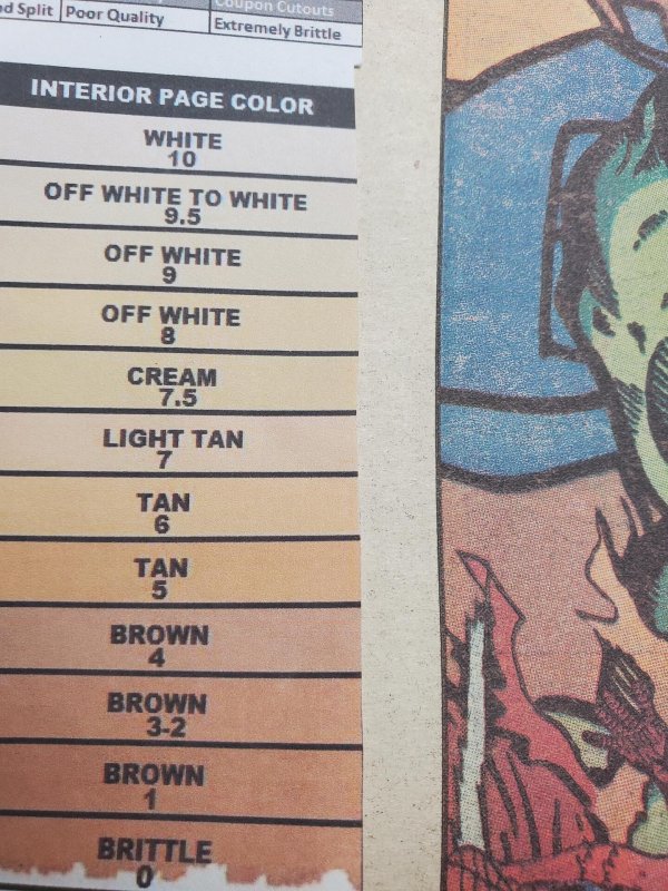 The New Mutants #10 (1983) Newstand