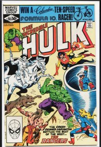 The Incredible Hulk #265 (1981) Hulk