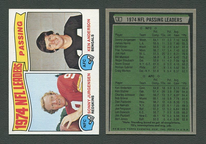 1975 Topps Football /  Passing Leaders #2  /  NM-MT