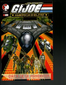 13 G.I.Joe Comics 1 4 1 0 1 Cobra World Order 221 Snake Eyes 2 1 2 1 1 1 2 J402