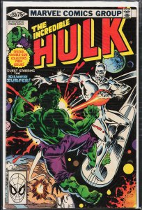 The Incredible Hulk #250 Direct Edition (1980) Hulk [Key Issue]