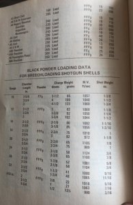 Pyrotechnics/Black powder data manual,44p, 1970s