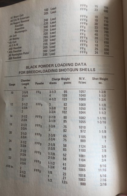 Pyrotechnics/Black powder data manual,44p, 1970s