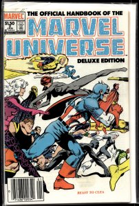 The Official Handbook of the Marvel Universe #2 (1985) Beast