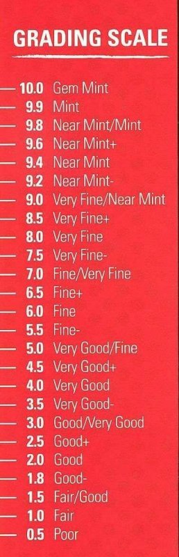 Dark Horse Comics Predator #1 CGC 9.6 1st Appearance in Comics!