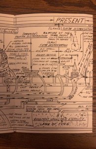 A pictorial timeline of Christianity by Brisley 1969