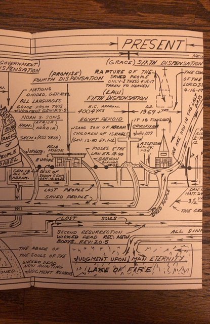 A pictorial timeline of Christianity by Brisley 1969