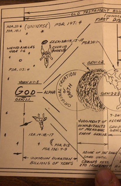 A pictorial timeline of Christianity by Brisley 1969