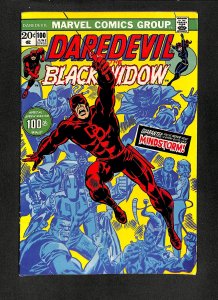 Daredevil #100 1st Cameo Appearance Angar!