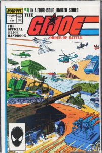 The G.I. Joe Order of Battle #4 (1987) G.I. Joe