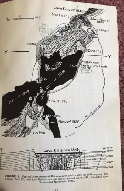 Volcanoes of the national parks in Hawaii, 1974, 60p