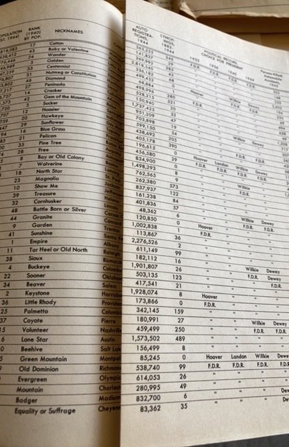 Inside U.S.A. Gunther, 1947 good looking book for a bookshelf. Lineup