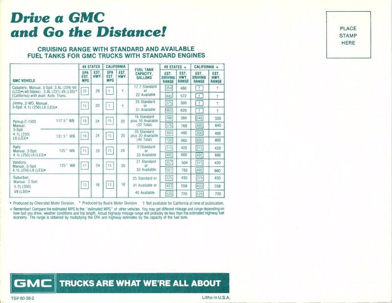 1970s GMC Trucks Multi-Model Advertisement Sheet
