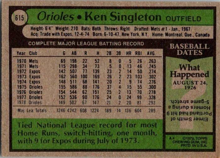 1979 Topps Baseball Card Ken Singleton Baltimore Orioles
