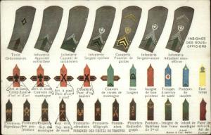 French or Swiss Military Patches & Meanings Chart on c1915 Postcard