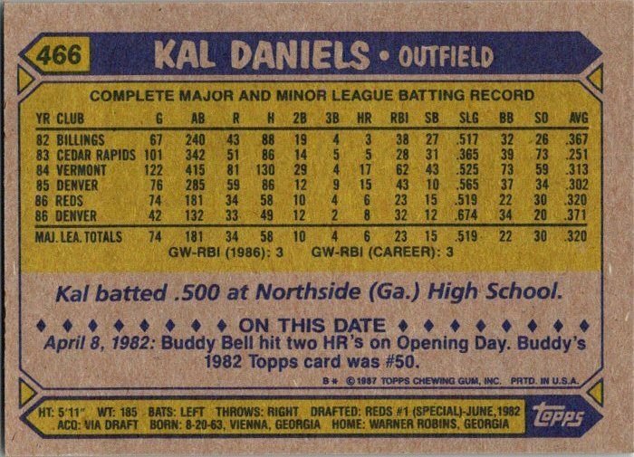 1987 Topps Baseball Card Kal Daniels Cincinnati Reds sk3295