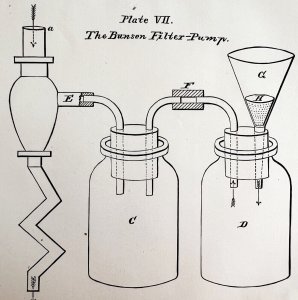 The Bunsen Filter Pump Victorian 1887 Art Plate Print Agriculture DWT9B