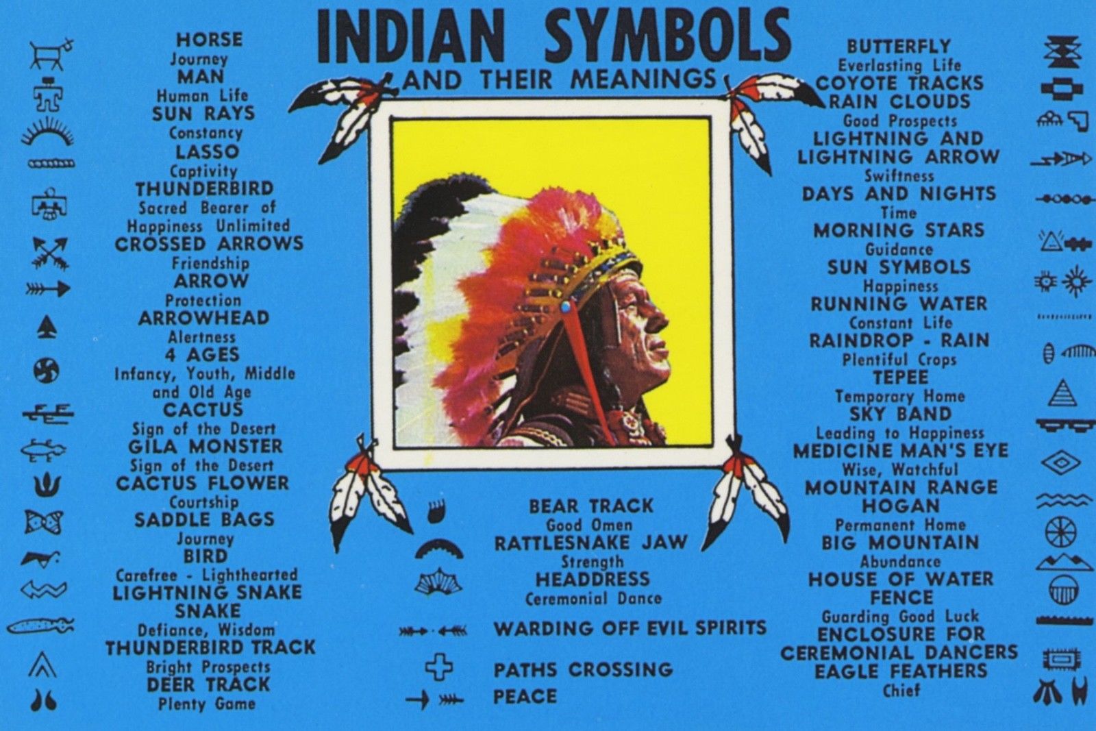 indian symbols and meanings