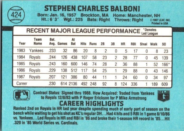 1988 Donruss Baseball Card Steve Balboni Kansas City Royals sk9470