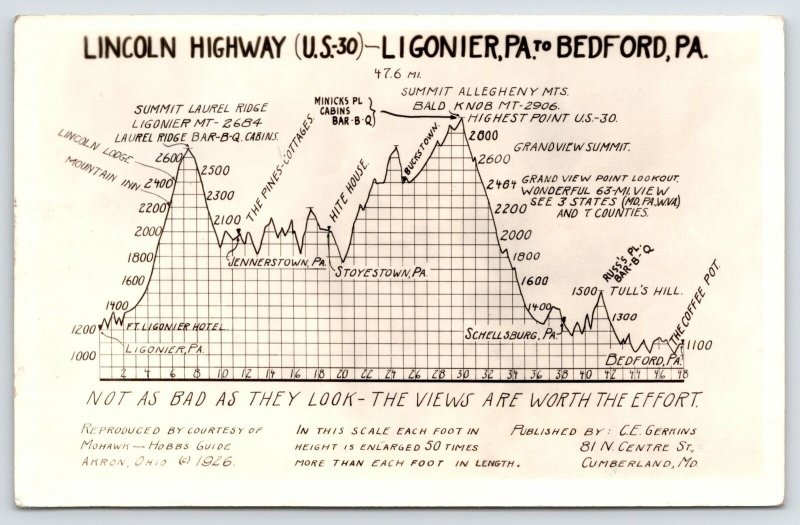 Ligonier to Bedford PA Lincoln Hwy Buckstown~Jennerstown~Stoyestown~RPPC 1926 