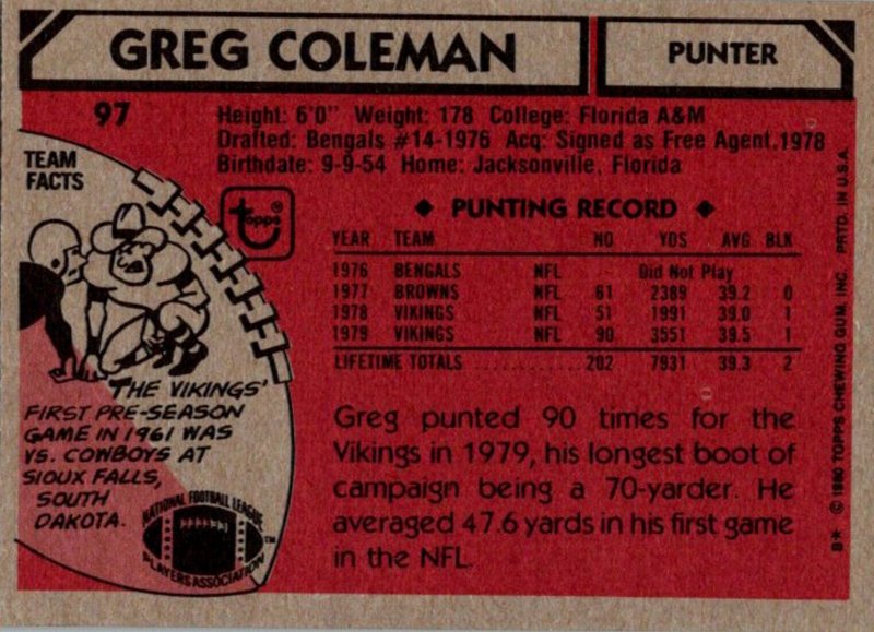 1980 Topps Football Card Greg Coleman P Minnesota Vikings sun0176