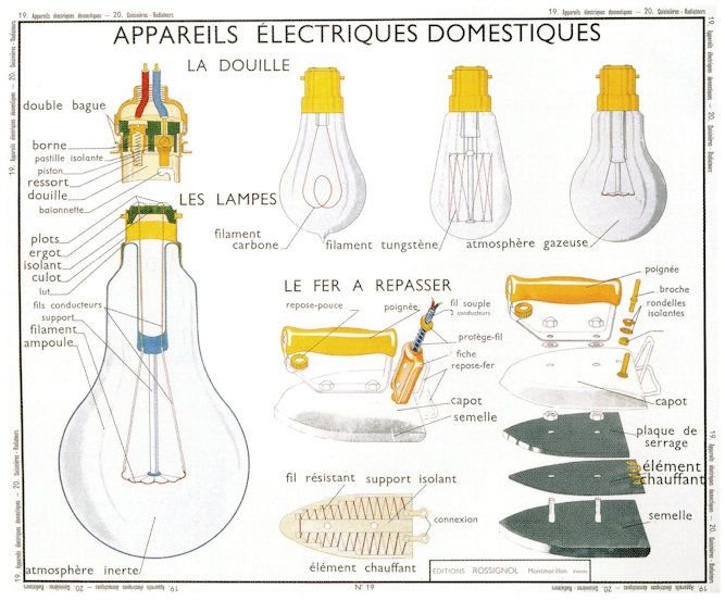 House Lights Electric Bulbs Old French School Wall Chart Postcard