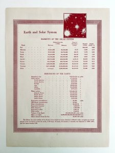 Earth And Solar System Astronomy Chart Elements 1938 Print Atlas Science DWU7