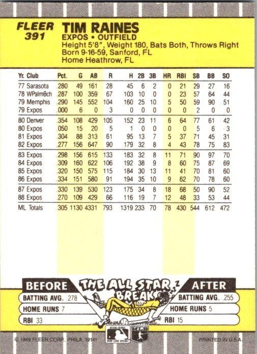 1989 Fleer Baseball Card Tim Raines Montreal Expos sk2809