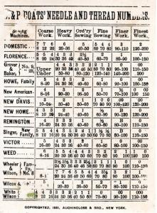 VICTORIAN TRADE CARD,  J&P COATS' THREAD.