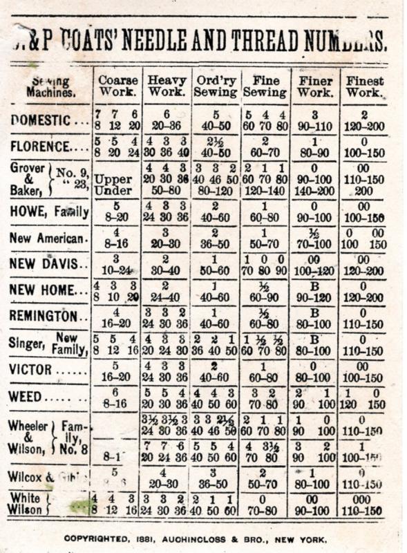 VICTORIAN TRADE CARD,  J&P COATS' THREAD.