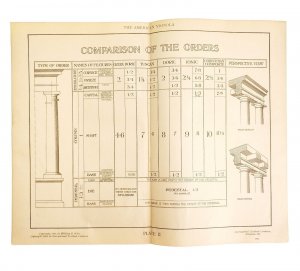 Column Comparison Of Orders Drawing Examples Vignola 1904 Architecture DWKK21