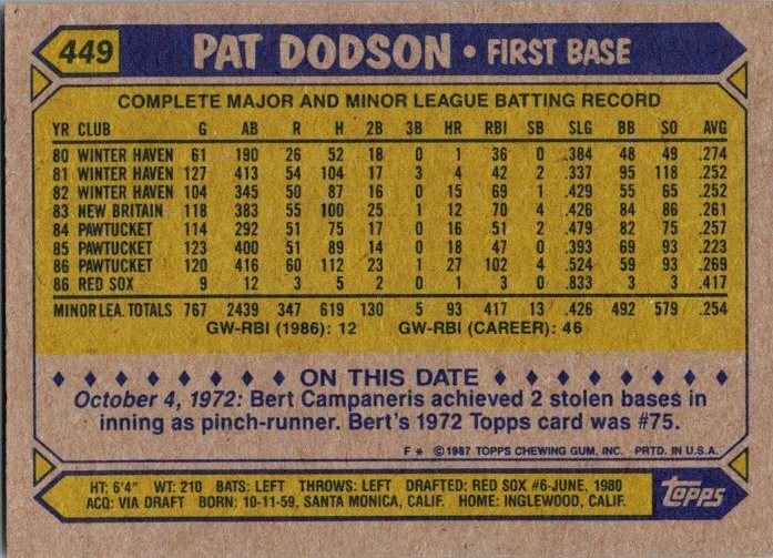 1987 Topps Baseball Card Pat Dodson Boston Red Sox sk3207