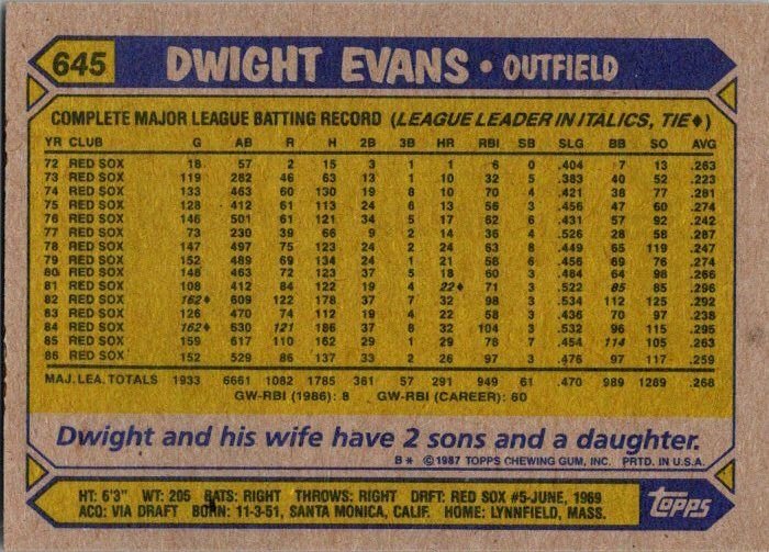 1987 Topps Baseball Card Dwight Evans Boston Red Sox sk3204