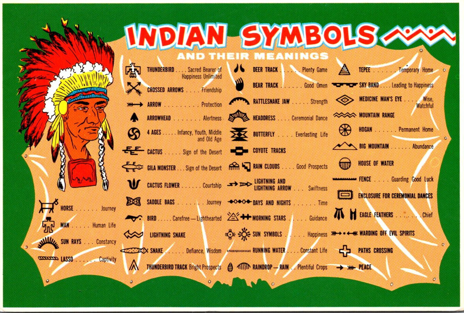 native american tribal symbols and their meanings