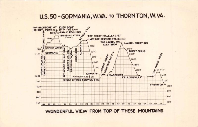 Us Elevation Chart