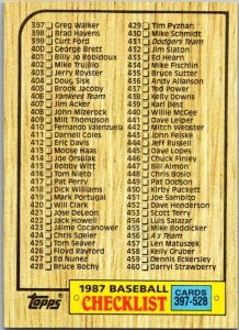 1987 Topps Baseball Card Checklist #397-528 sk3130