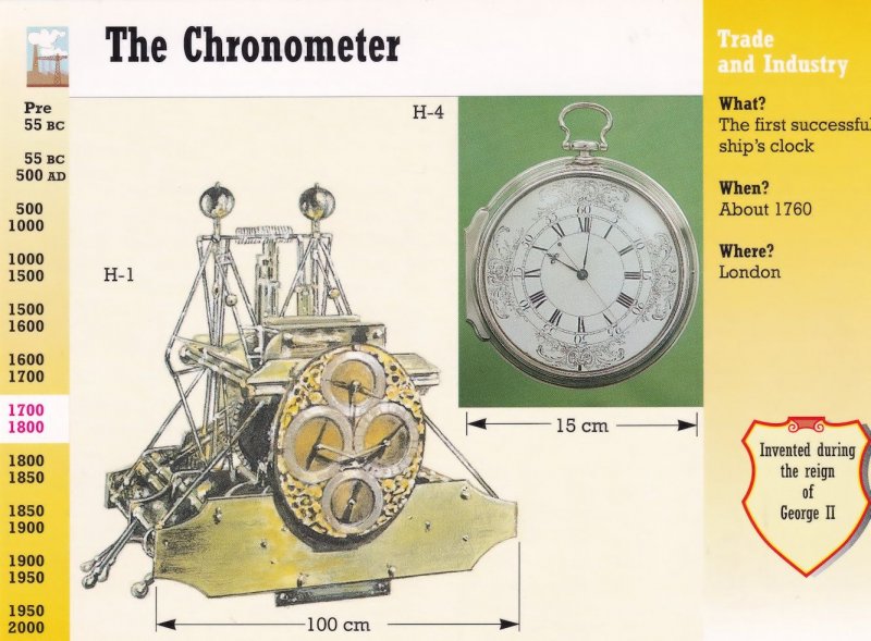 The Chronometer Ships Clock Postcard Type Trading Card Ephemera