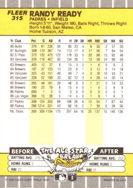 1989 Fleer Baseball Card Randy Ready Infield San Diego Padres