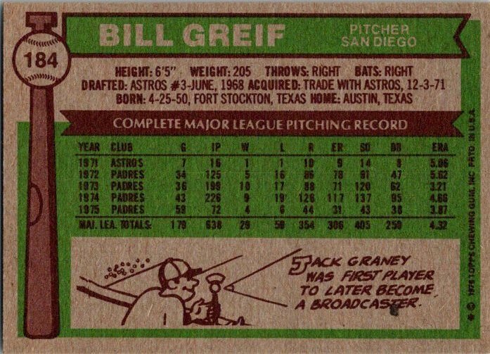 1976 Topps Baseball Card Dave Bill Greif San Diego Padres sk13509